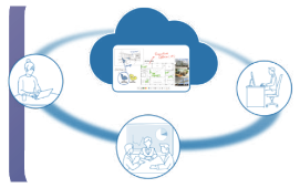 Desde cualquier lugar